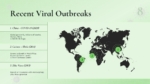 Recent Viral Outbreaks Slide Template