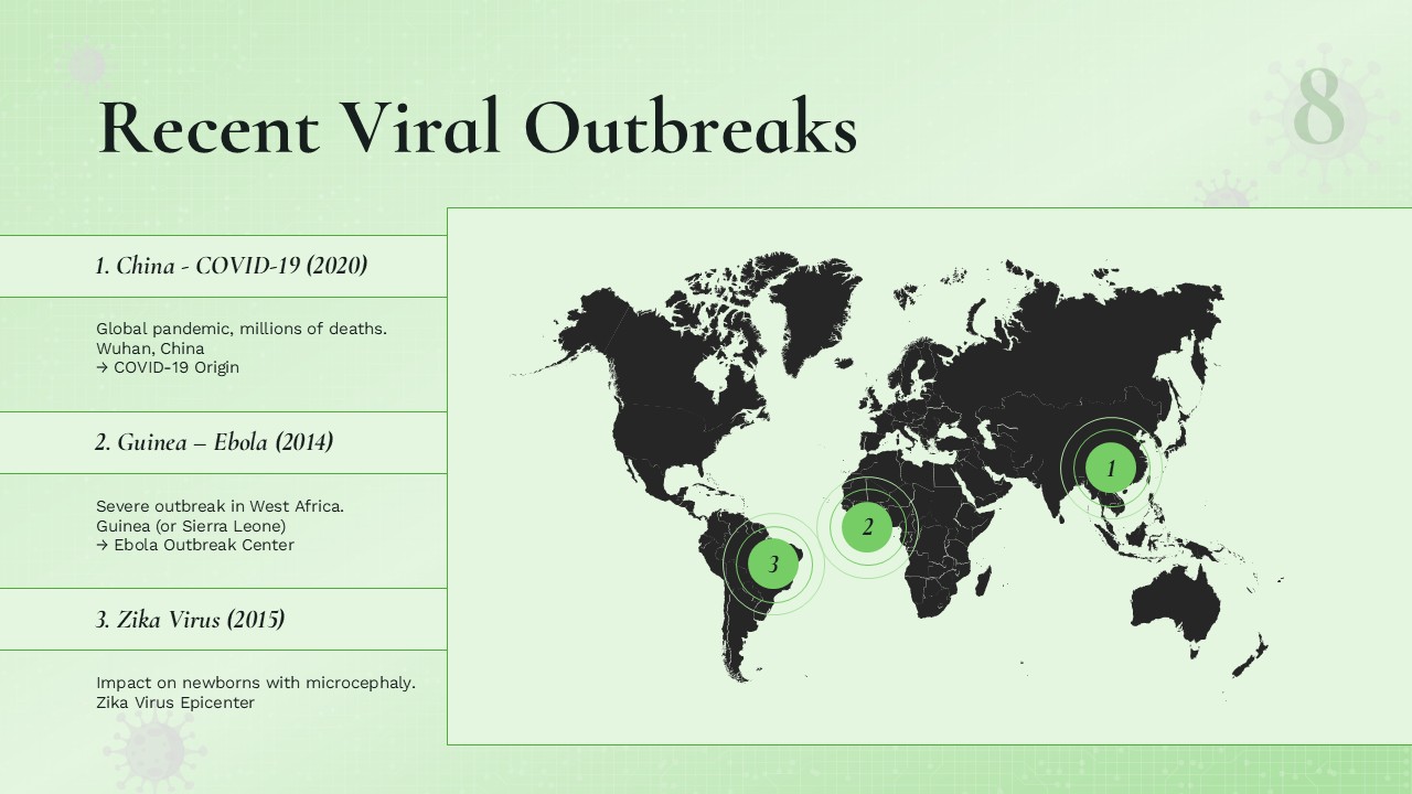 Recent Viral Outbreaks Slide Template