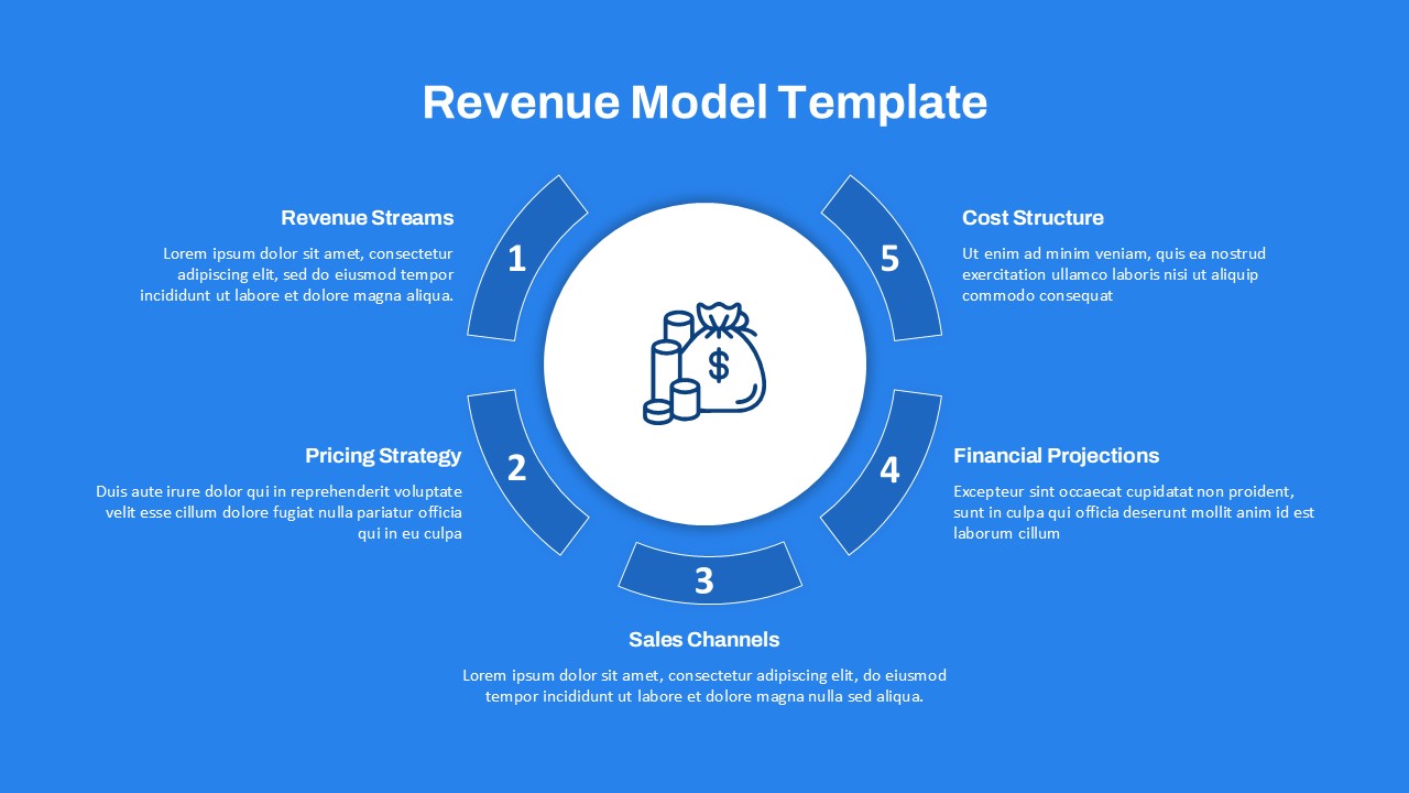 Revenue Model Template PowerPoint slide showing five key components: Revenue Streams, Pricing Strategy, Sales Channels, Financial Projections, and Cost Structure