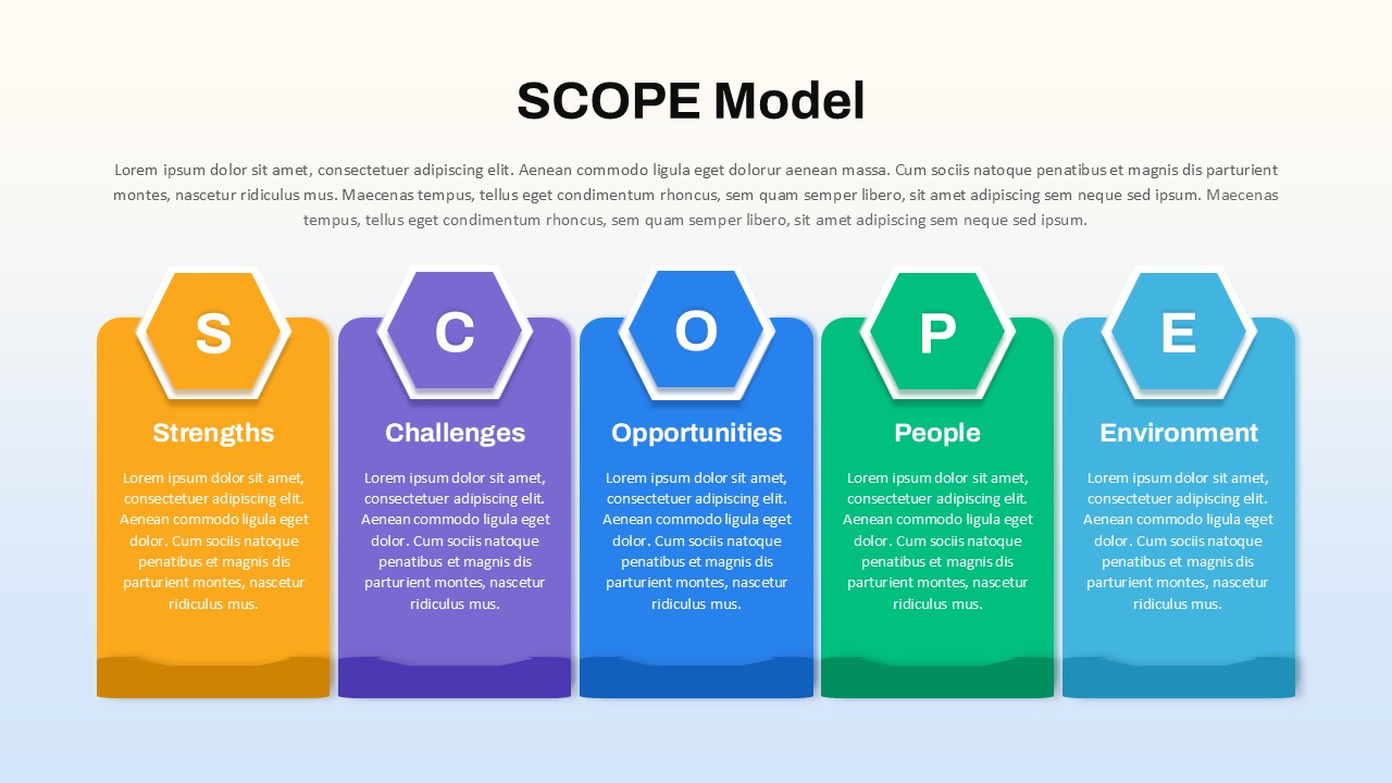 SCOPE Model powerpoint infographic with sections for Strengths, Challenges, Opportunities, People, and Environment.