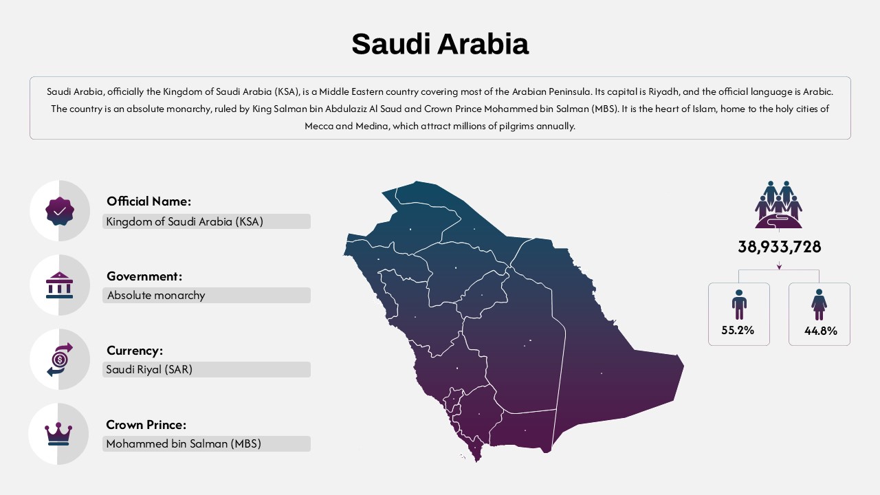 PowerPoint map on Saudi Arabia with population stats, map, governance, currency, and crown prince details