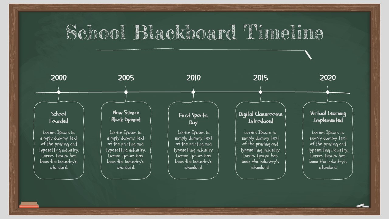 School timeline PowerPoint template highlighting key milestones from 2000 to 2020