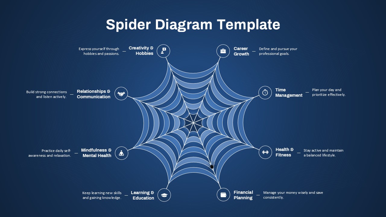 Spider diagram powerpoint template showing key personal development areas like career, health, finances, and relationships