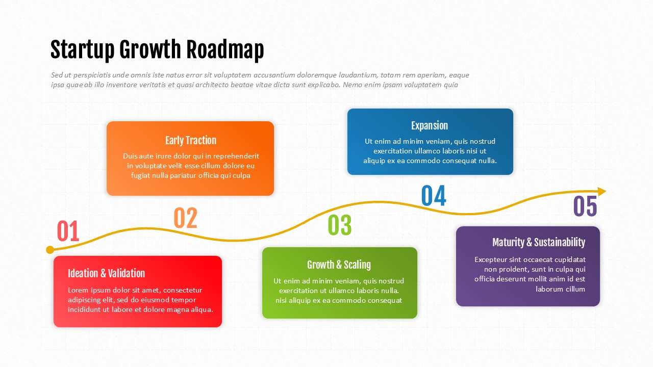 Startup Growth Roadmap template showing 5 stages: Ideation, Early Traction, Growth, Expansion, and Maturity with brief descriptions
