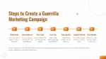 Steps to Create a Guerrilla Marketing Campaign Slide