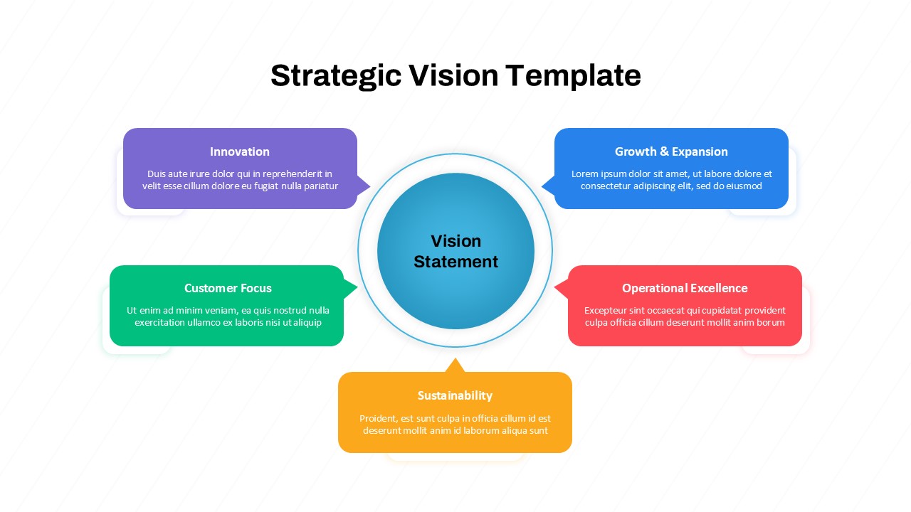 Strategic Vision template showing the Vision Statement in the center with five surrounding categories: Innovation, Customer Focus, Growth & Expansion, Operational Excellence, and Sustainability