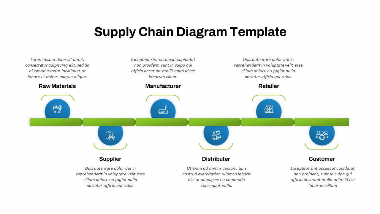 Editable supply chain PowerPoint diagram template showing stages from raw materials to customer with icons and descriptions