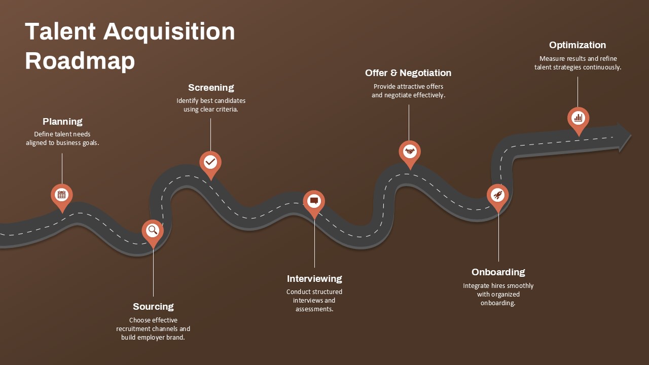 Talent acquisition roadmap powerpoint with seven stages from planning to optimization shown on a winding road visual.