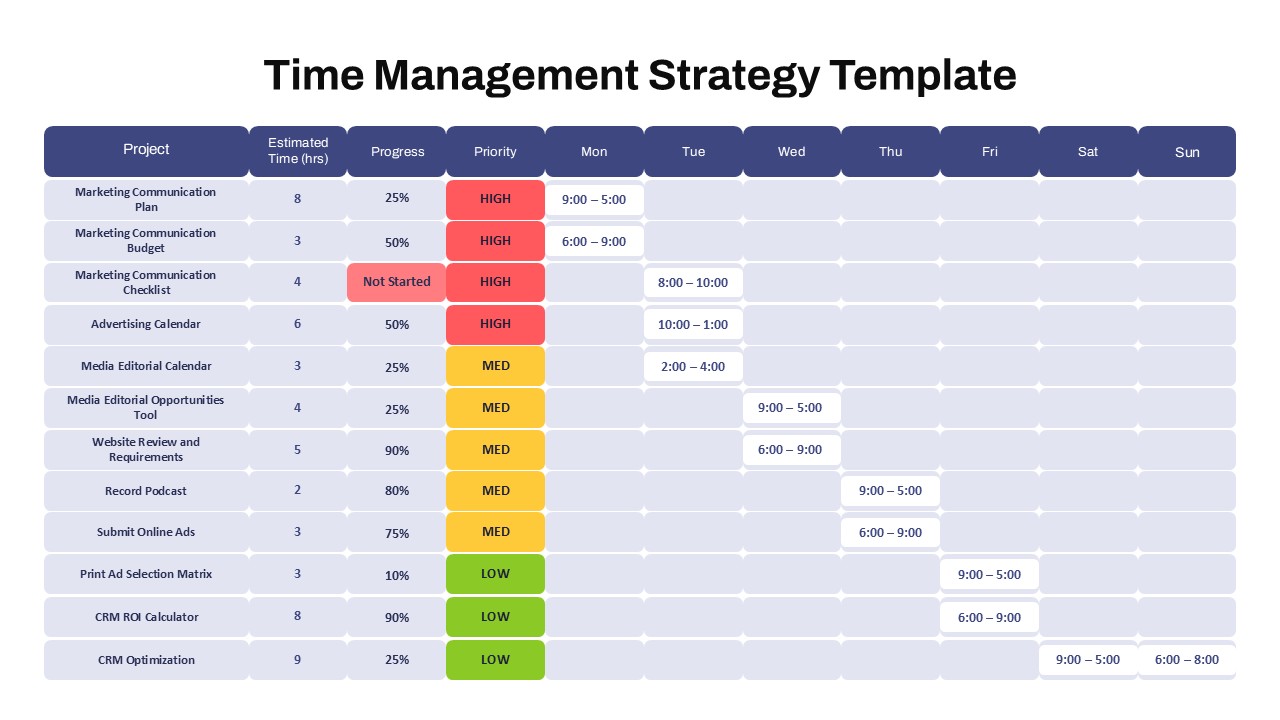 Time Management Strategy Slide Template with projects, estimated hours, progress, priority, and weekly schedule.