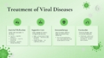 Treatment of Viral Disease Slide