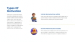 Types of Motivation Slide