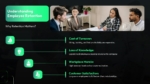 Understanding Employee Retention Slide From Employee Engagement and Retention PowerPoint Presentation Templates