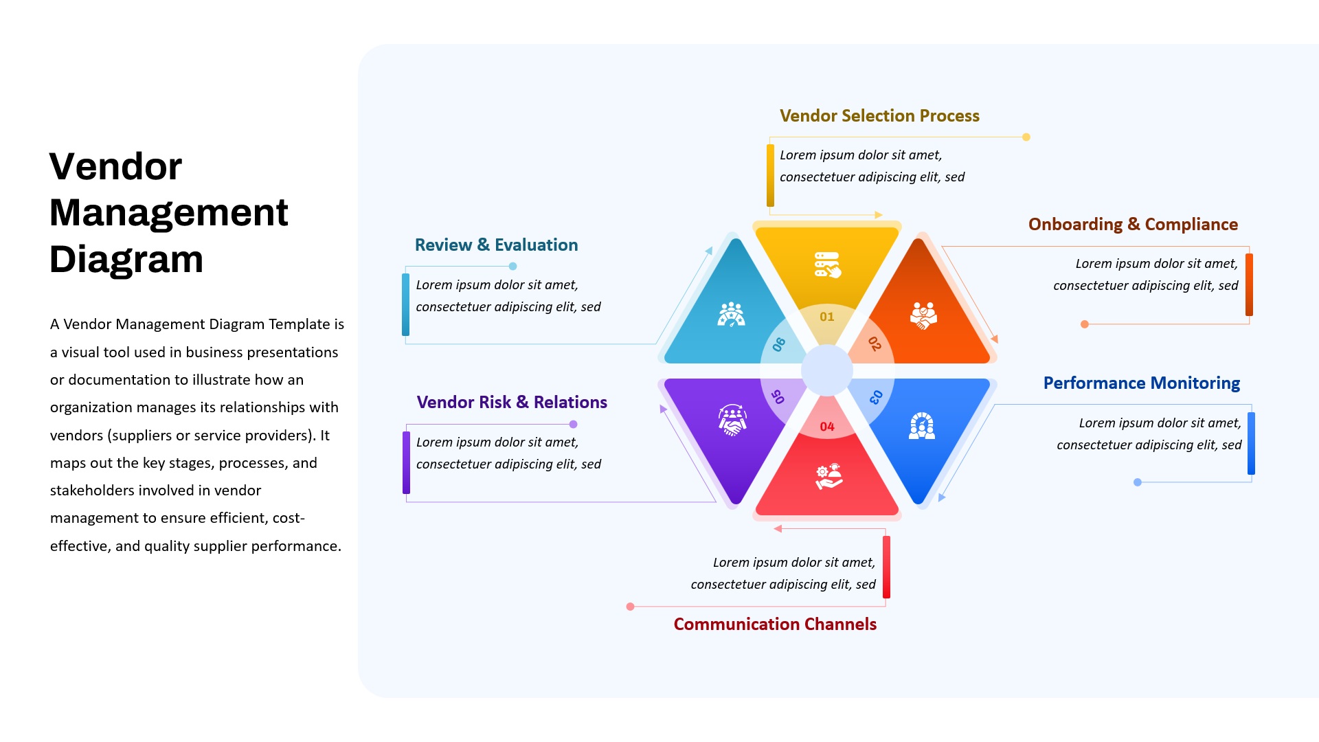 Vendor management ppt diagram showing six key stages of managing vendor relationships in a circular flow format.