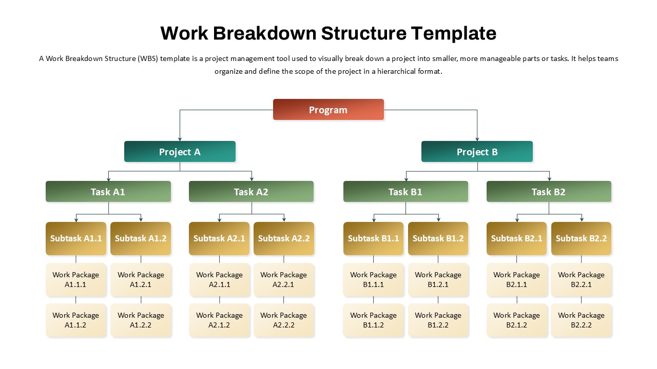Work Breakdown Structure template showing hierarchical project tasks from program level to subtasks and work packages.