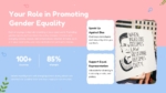 Your Role in Promoting Gender Equality Slide