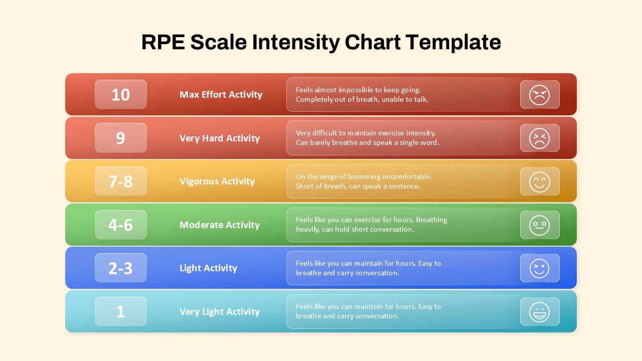 1 to 10 RPE Scale Intensity Chart PowerPoint Template