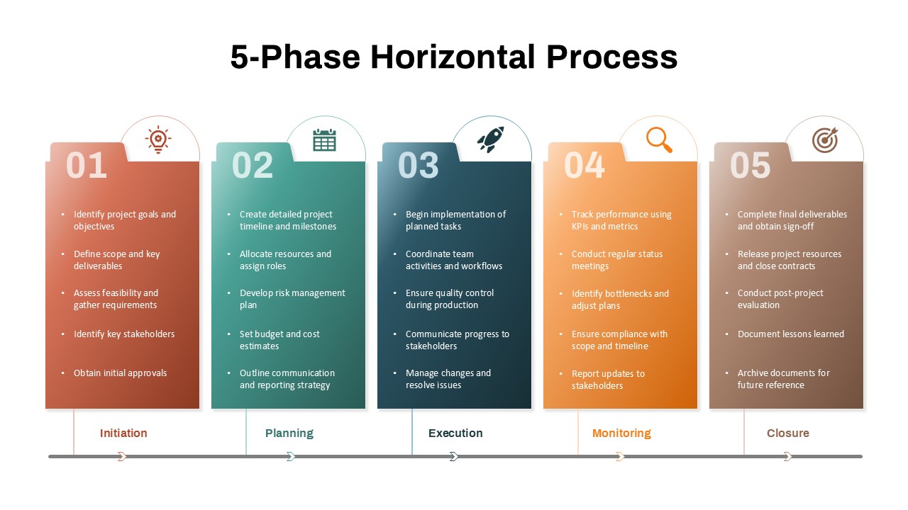 5-phase project management process template outlining initiation, planning, execution, monitoring, and closure stages