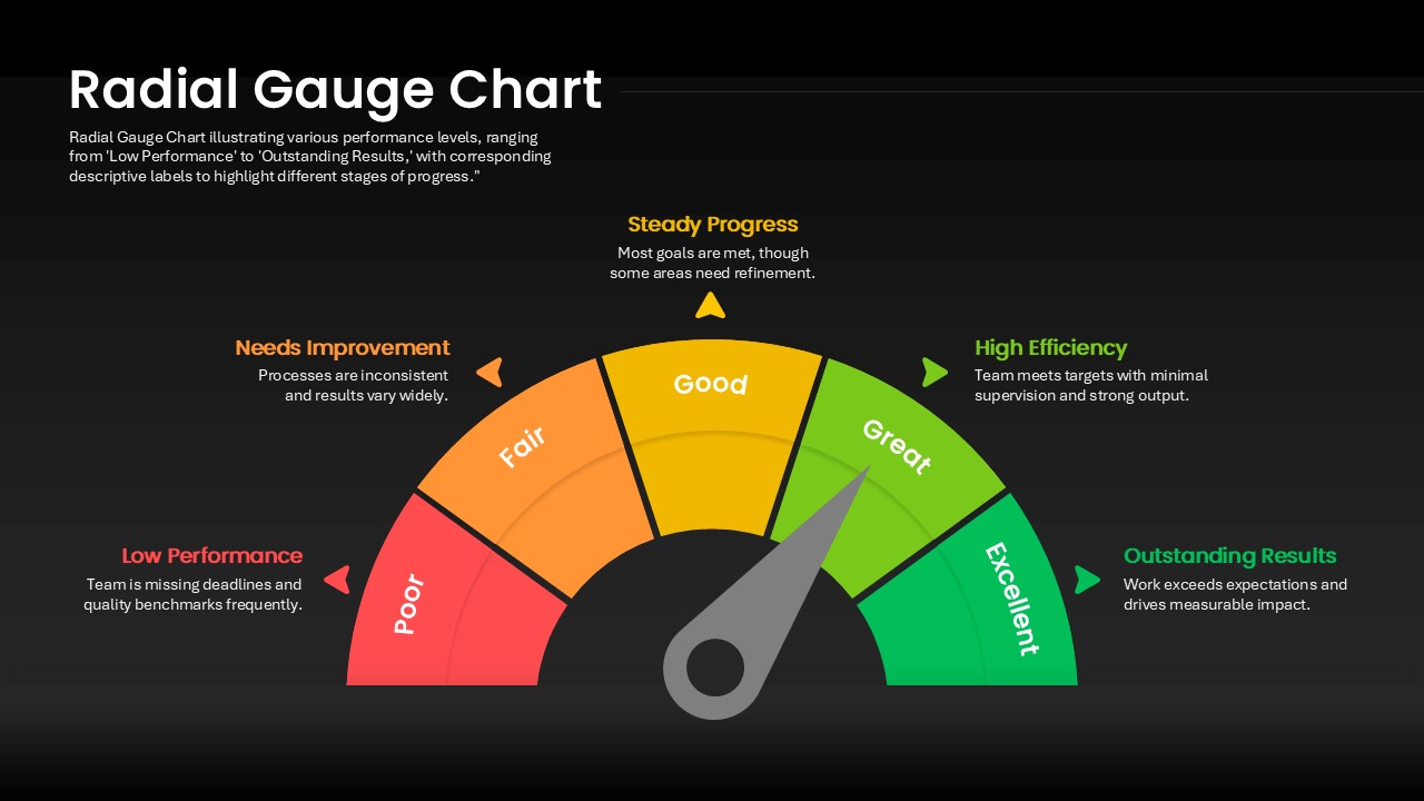 5 Segment Semi Circle Radial Gauge Chart PowerPoint Template