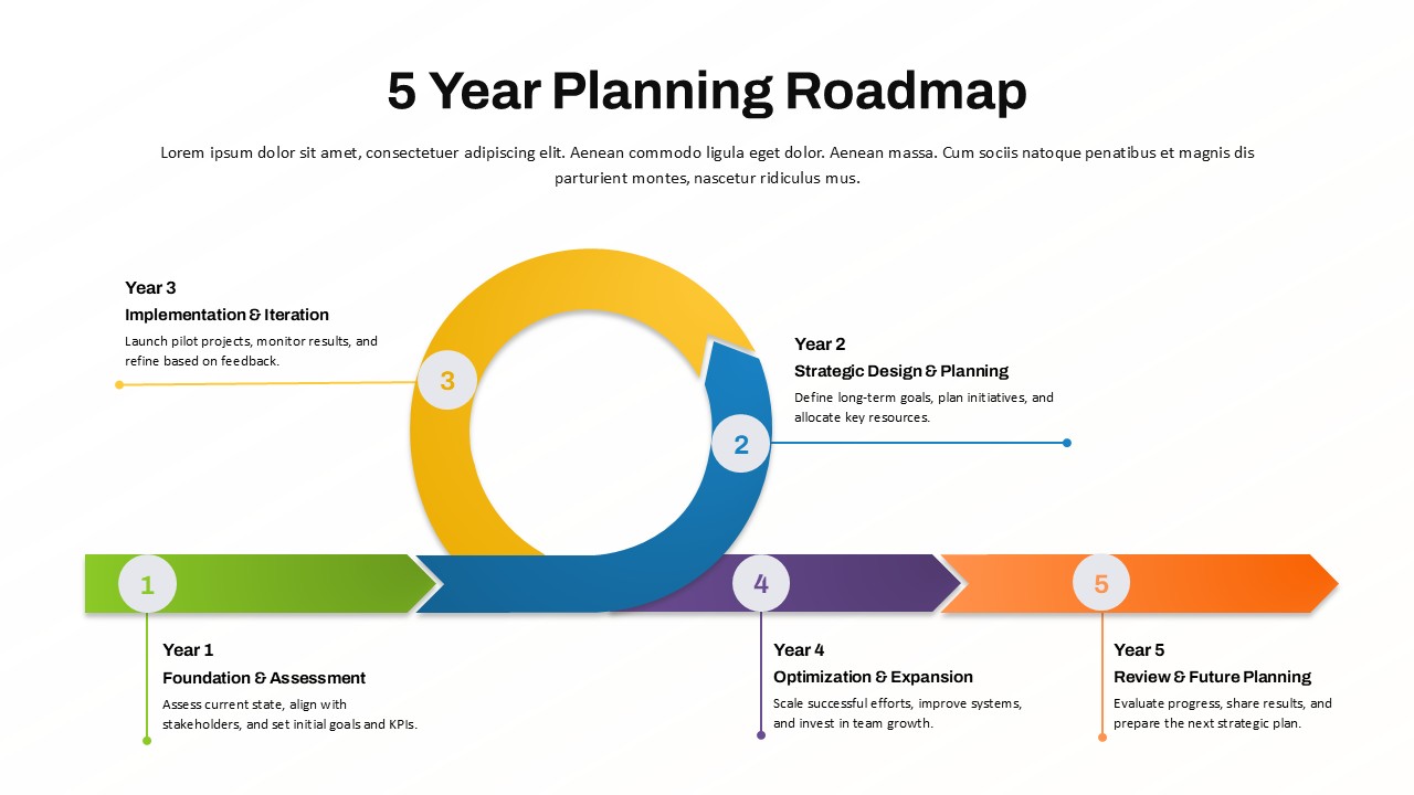 5-year planning roadmap showing annual goals from foundation to future planning