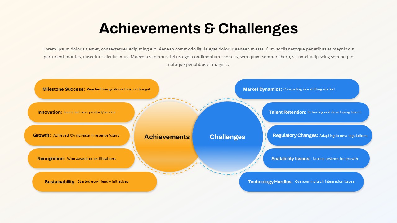 Slide showing Achievements & Challenges with orange and blue color-coded lists for each category, connected in the center