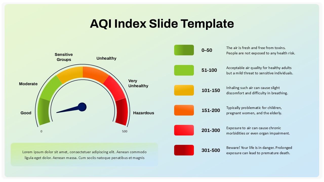 AQI Index slide template for PowerPoint, showing air quality levels and their impact on health.