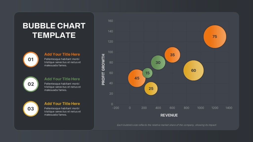 Bubble Chart PowerPoint and Google Slides Template