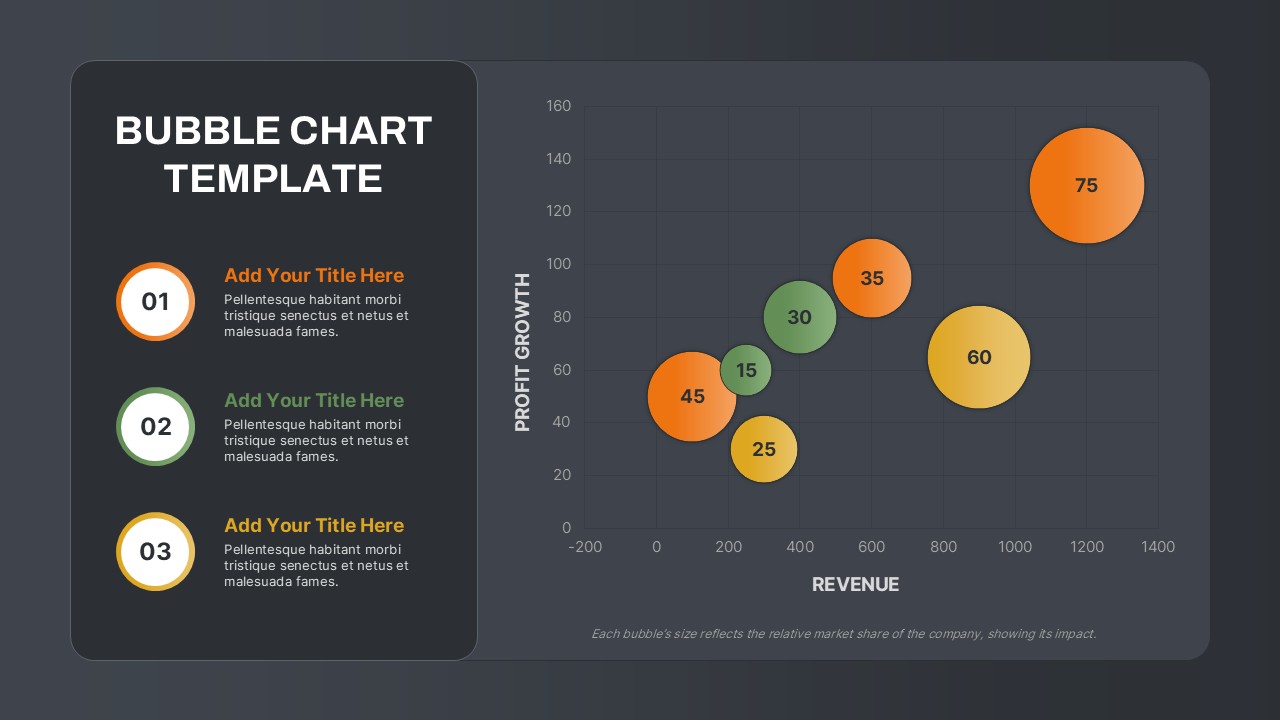 Bubble Chart PowerPoint and Google Slides Template