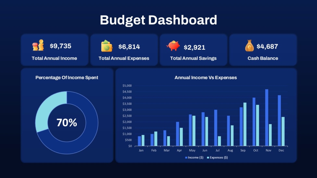 Budget Dashboard PowerPoint Template