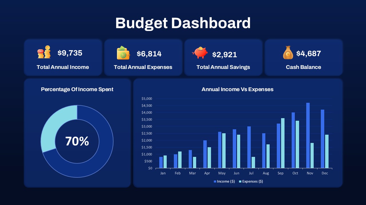 Budget Dashboard PowerPoint Template
