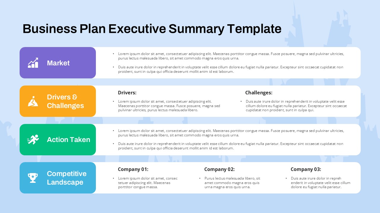 Business plan executive summary powerpoint template highlighting market analysis, drivers and challenges, actions taken, and competitive landscape