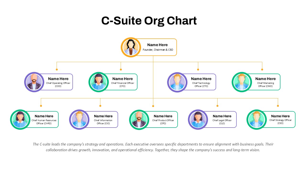 C-Suite org chart with various executive roles like CEO, COO, CFO, CTO, CMO, CHRO, CIO, CPO, CLO, and CSO, showing team structure