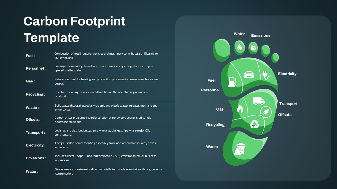 Carbon Footprint Template with a green footprint diagram and list of factors like fuel, gas, personnel, transport, recycling, and waste