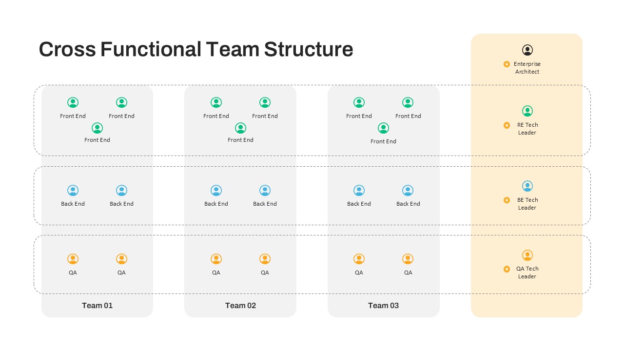 Cross Functional Team Structure Slide for PowerPoint & Google Slides