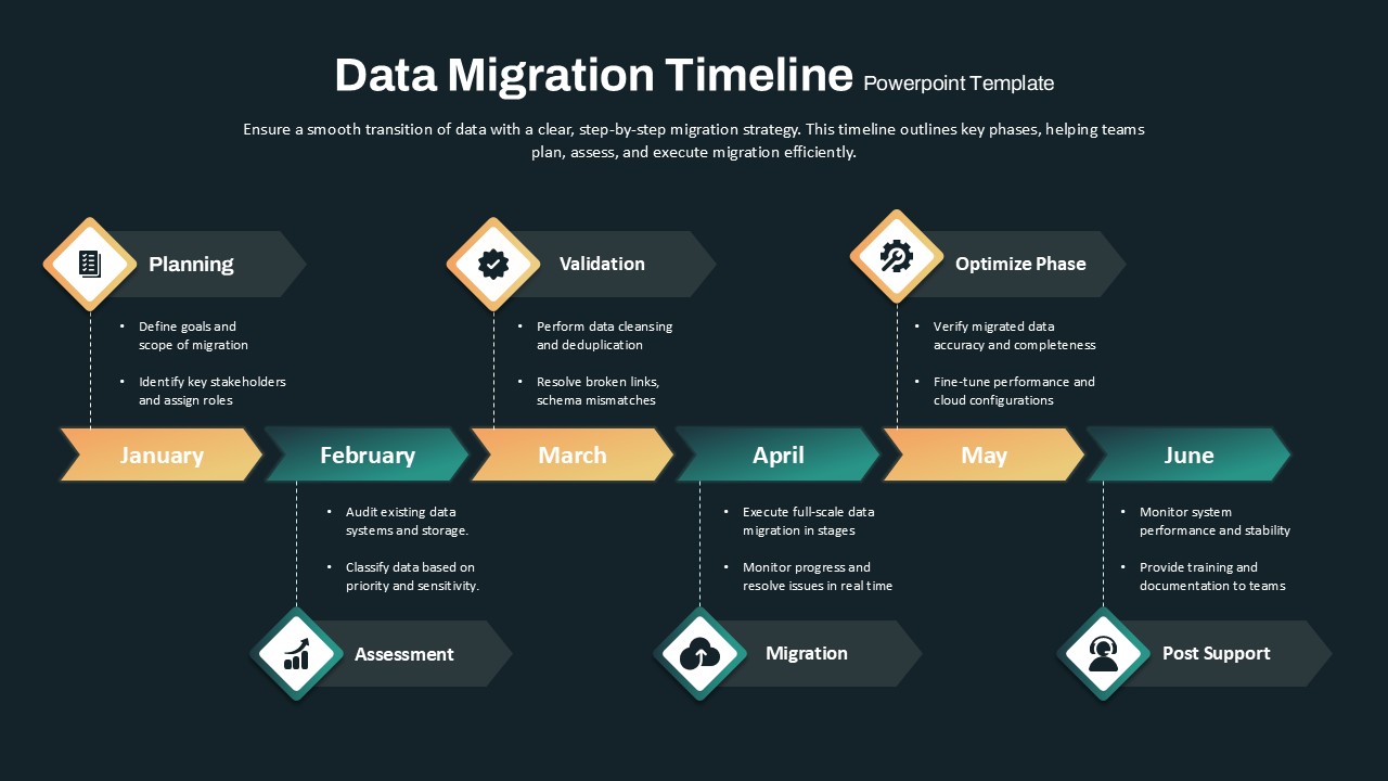 Data Migration Timeline PowerPoint & Google Slides Template
