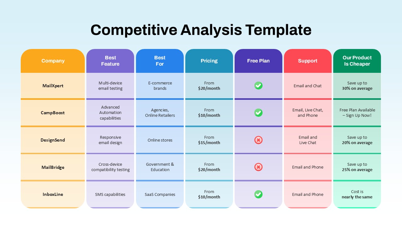 PowerPoint template for competitive analysis of email marketing tools, comparing features, pricing, and support.