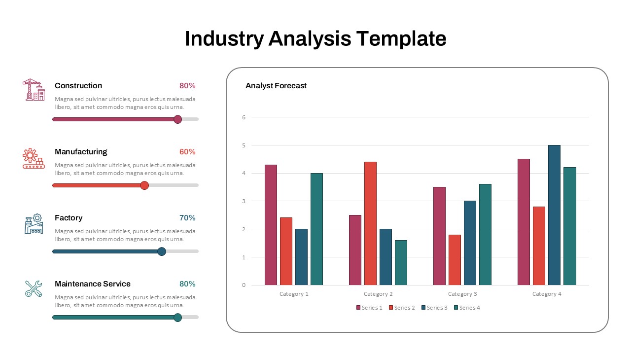 Industry Analysis PPT Template showing four sectors (Construction, Manufacturing, Factory, Maintenance Service) and a bar chart with forecasts