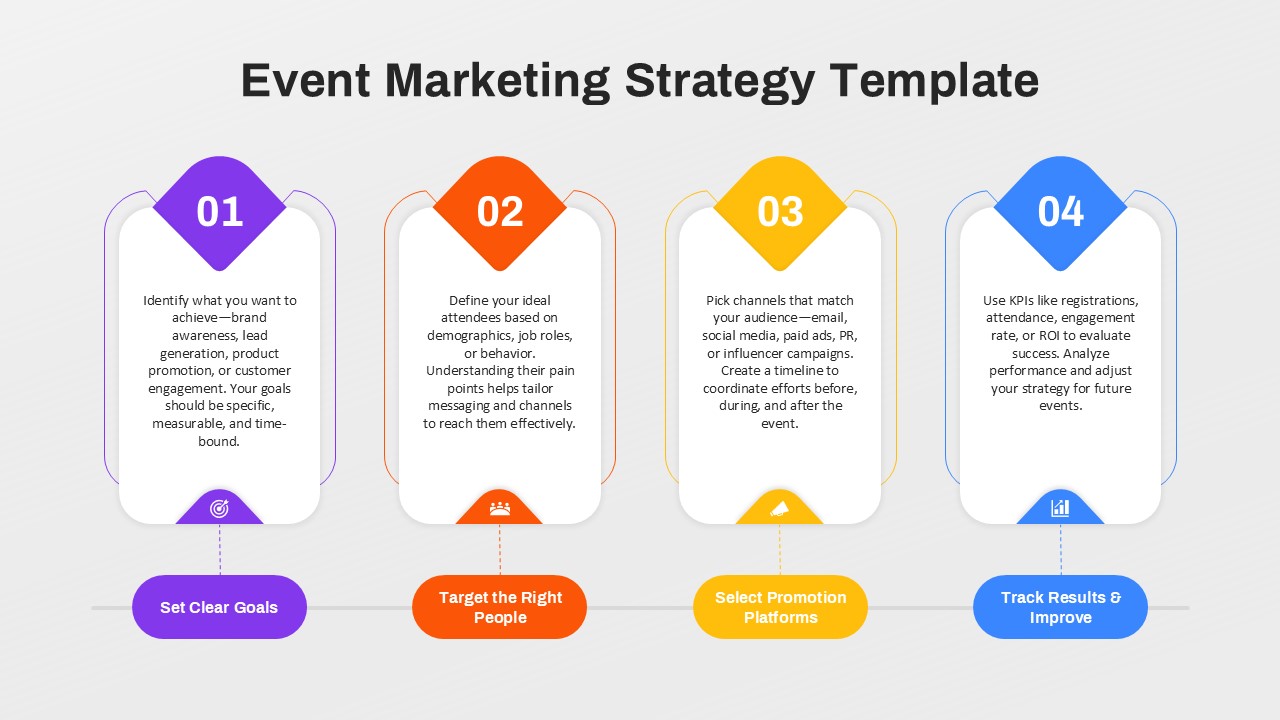 Event Marketing Strategy Template with four colorful panels: Set Goals, Target People, Select Platforms, and Track Results