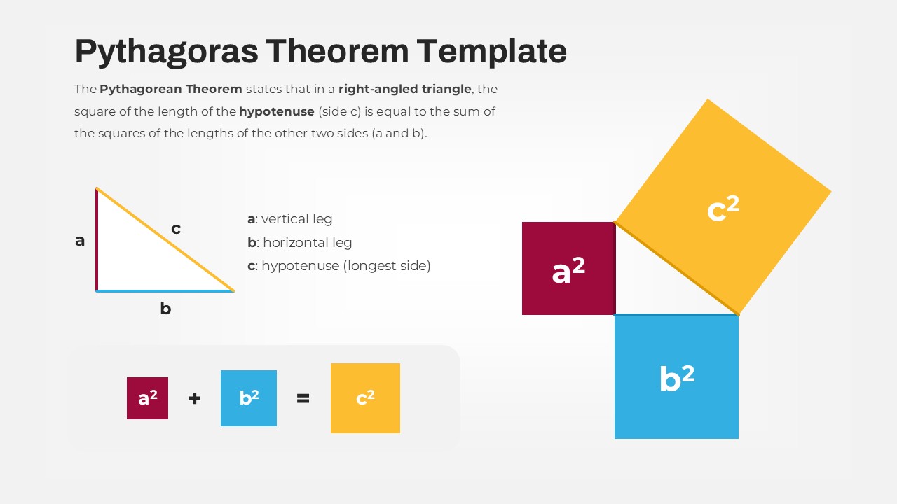 Free Pythagoras PowerPoint Theorem template illustrating the relationship between the sides of a right-angled triangle