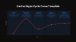 Dark Theme Gartner Hype Cycle Curve Template