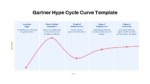 Gartner Hype Cycle Curve Template