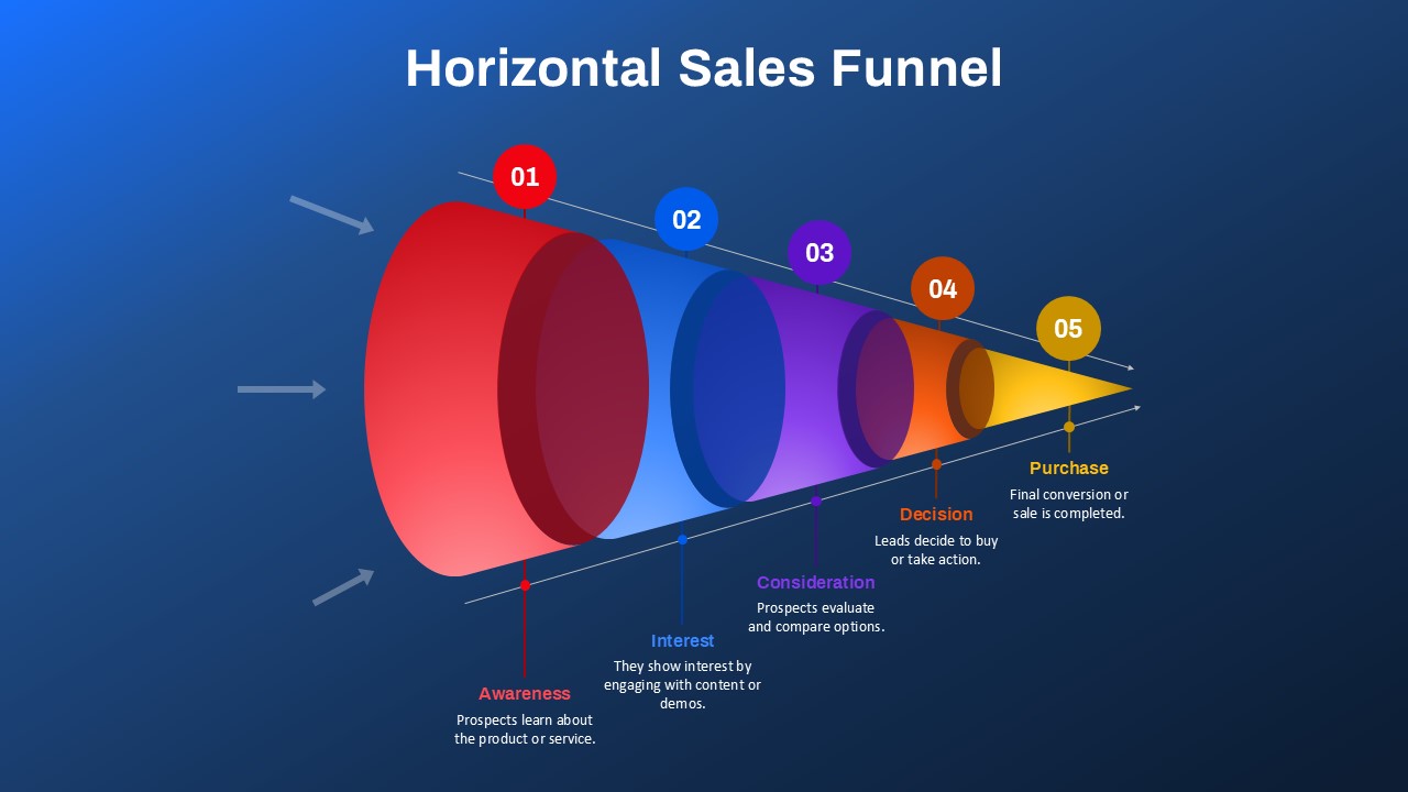 Horizontal Sales Funnel illustration with five stages
