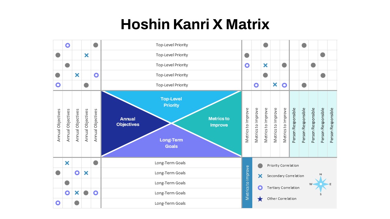 Gap Analysis Diagram PowerPoint Template SlideKit Gap Analysis Diagram PowerPoint Template SlideKit
