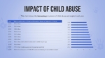 Graph illustrating the rising number of children affected by abuse and neglect from 2010 to 2020.