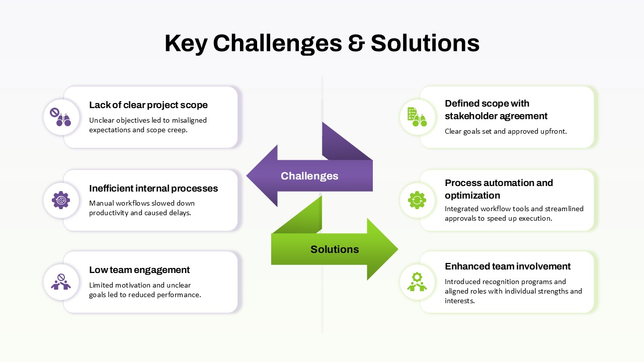 Challenges and solutions for project management, including clear project scope, process optimization, and team engagement