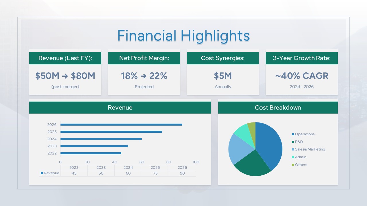 M and A Financial Highlights PowerPoint Templates