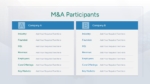 M and A Participants PowerPoint Templates