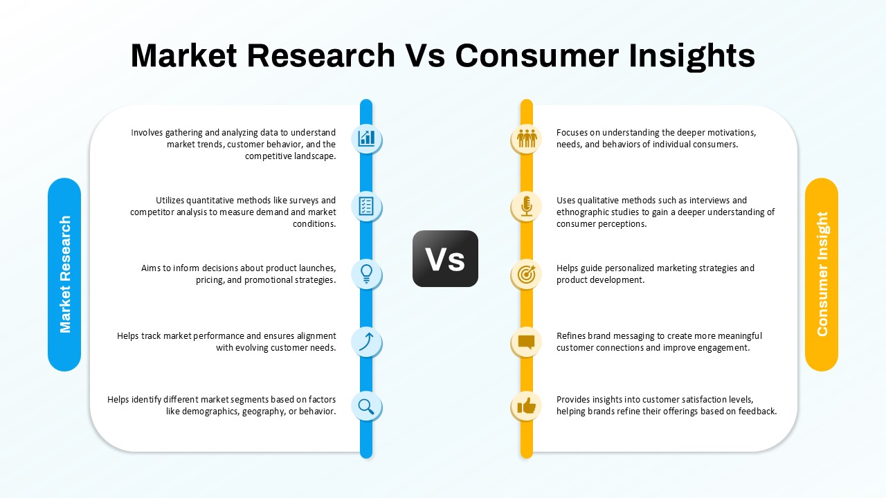 Market Research vs Consumer Insights comparison with five key points for each side, displayed in two columns with icons and a ‘Vs’ box in the center
