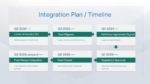 Mergers and Acquisitions Integration Plan Timeline PowerPoint Templates