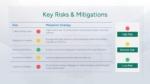 Mergers and Acquisitions Key Risks and Mitigation PowerPoint Templates