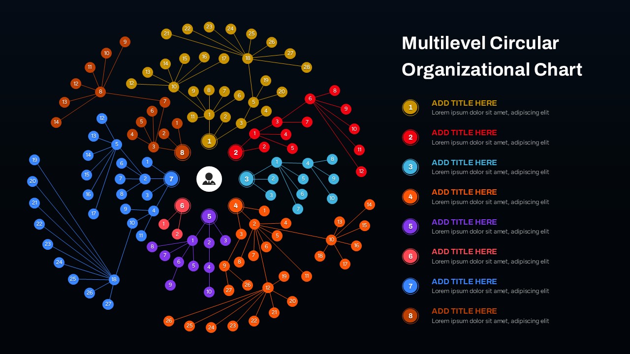 Multilevel Circular Organizational Chart template with multiple levels and categories